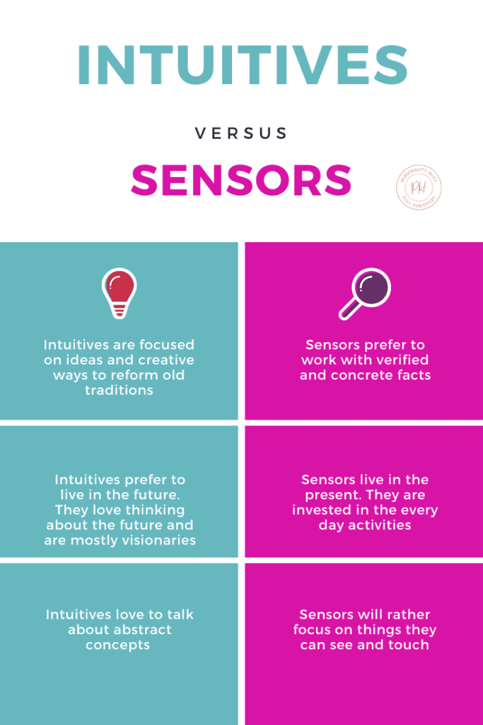 Intuitives vs Sensors (Infographics)