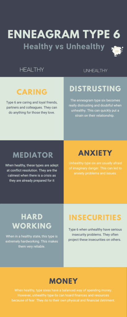 Enneagram Type 6 (Infographic of Healthy vs Unhealthy)