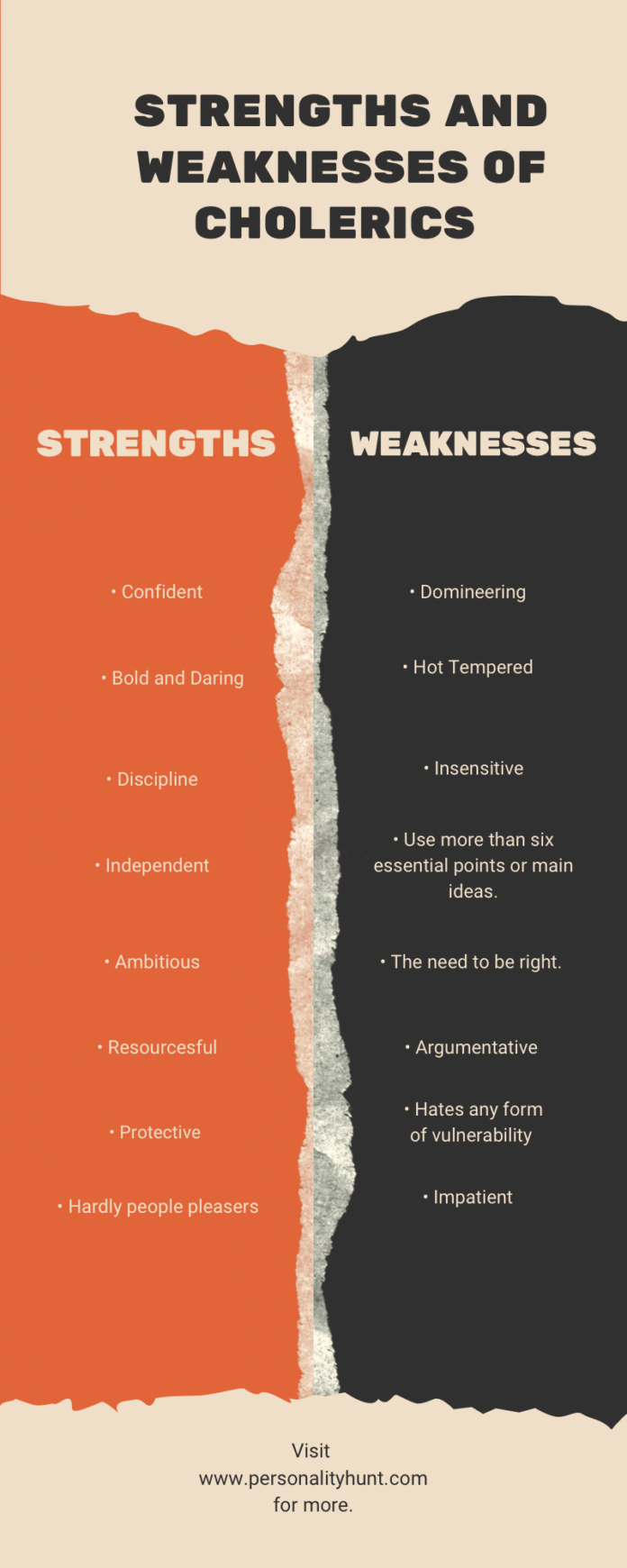 The Choleric Personality Type- Strengths, Weaknesses, Careers, and ...